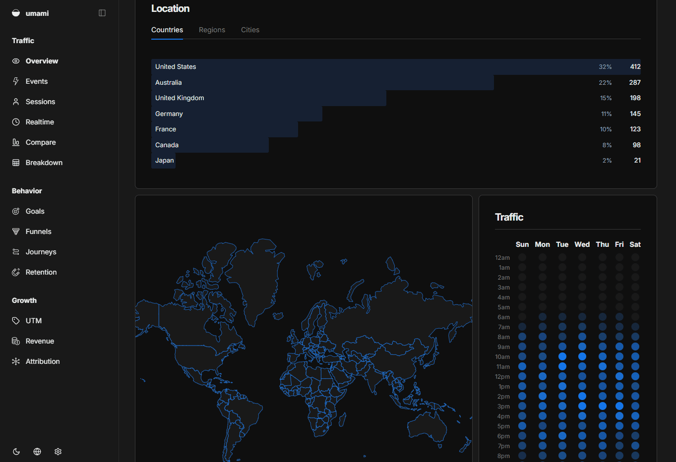 Umami analytics — dashboard ສະຖານທີ່