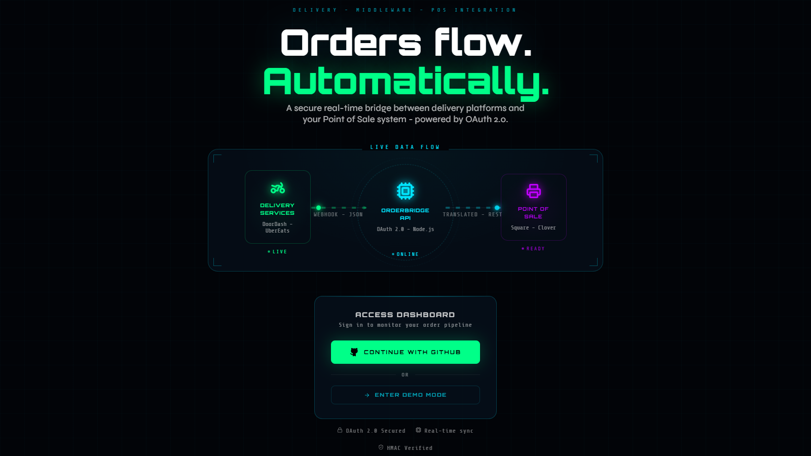 OrderBridge dashboard overview